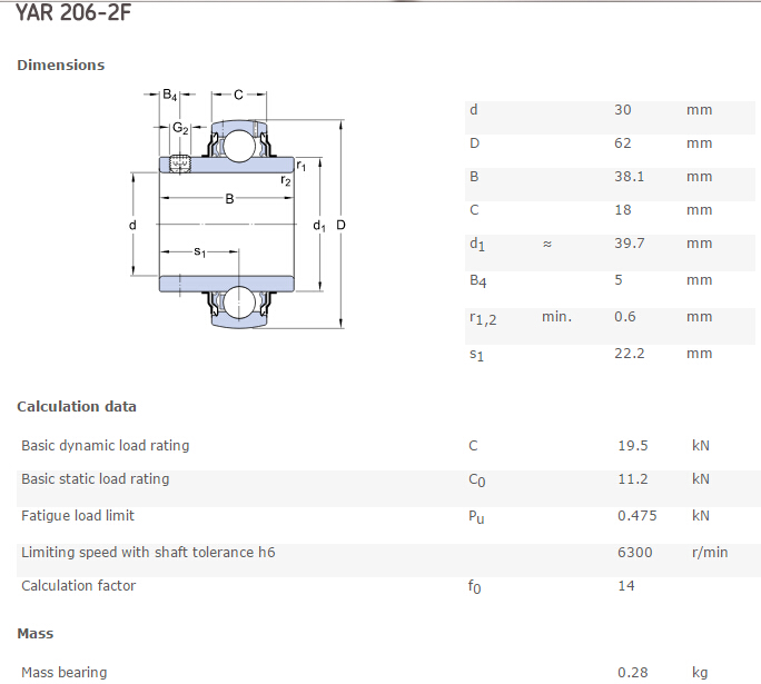Euro Standard YAR206 Insert Bearing Unit 30mm ID 62mm OD for Harvester