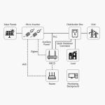 Deye Micro Inverter 600W 700W 800W On Grid Solar Inverter Deye Micro Inverter