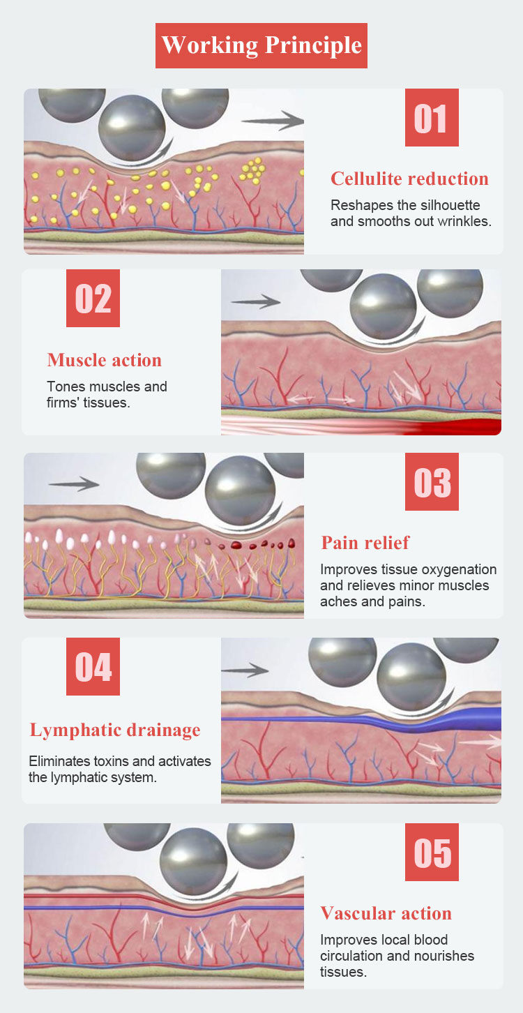 Infrared 5D 8D Roller 360 Rotating Inner Ball Massager Lymphatic Massage Cellulite Reduction Buttocks Lift Machine