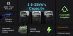 LFP Battery Chemistry DELTA Pro Portable Outdoor Power Supply 1800W Max