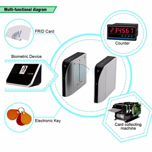 BLDC Brushless Motor Flap Barrier Gate Turnstile Acrylic Barrier Baffle Barcode Scanner