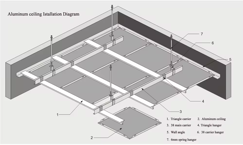 Powder Coated Aluminum Ceiling Panels