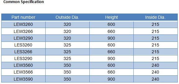 high efficiency hepa filter/cartridge filter/dust collector filter cartridge
