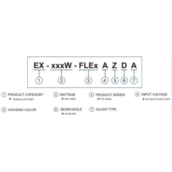 10-100W IP66 Explosion Proof LED Lights ATEX 2700k-6500k