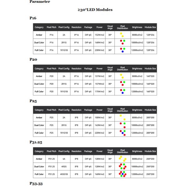 City Roadside Variable Message Sign with 250-300m Viewing Distance >120Hz Refresh Rate and 100,000 Hours Life Span VMS LED Display