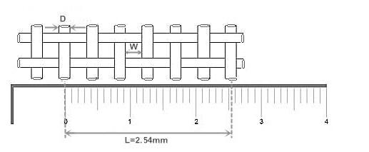 Choose Plain Weave Wire Mesh? Offer Material, Mesh Count, Wire Dia., Width, Qty.