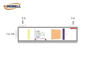 Wholesale High Strength Commercial Air Handling Unit With Electric Adjustable Dry Steam Humidifier from china suppliers