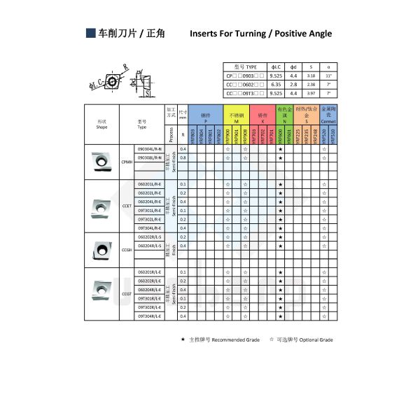 CCMT06/CCMT09/Carbide Inserts turning tools for Stainless steel