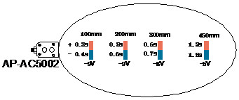 Mini Anti Static Bar Static Discharge Equipment AC Ionizing BAR 220V/110V