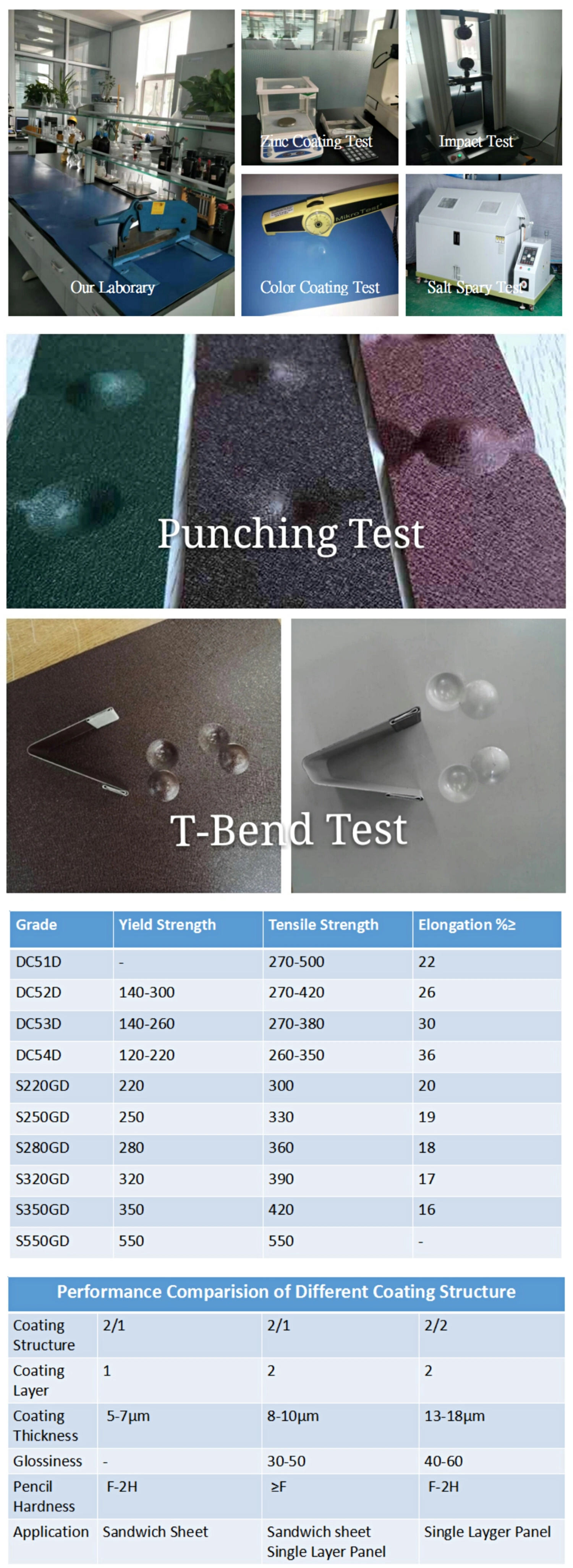 RAL 6005 Wrinkle PPGI For Building Decoration