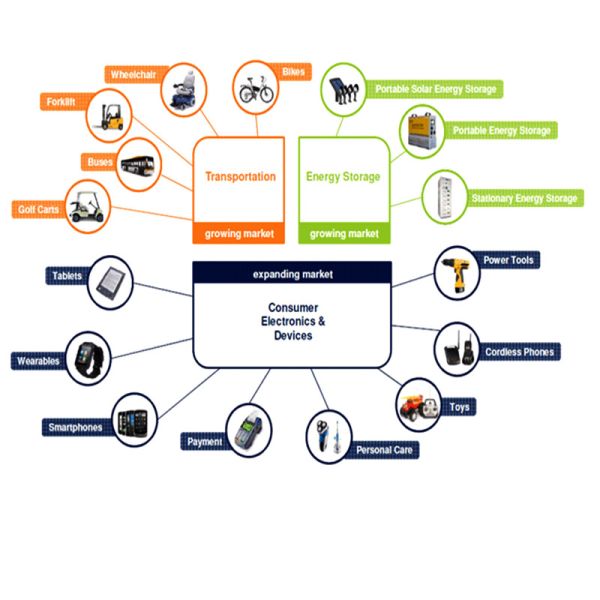 100Ah Telecommunication Battery 48V 5U 5G Base Station Energy Storage