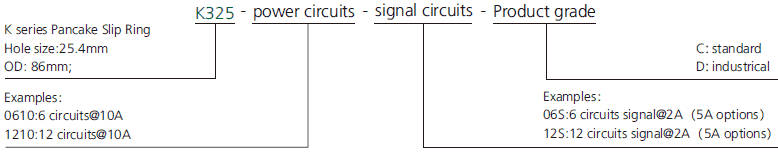 k325 series K325 Series Pancake Slip Ring slip ring description