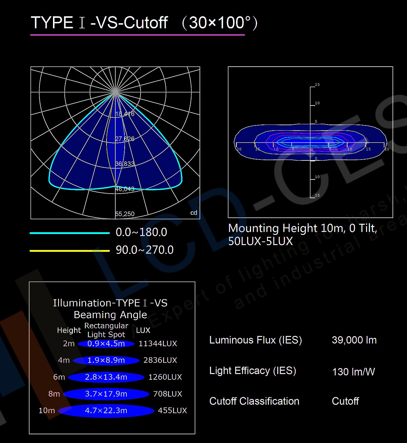 100 Watt 150 Watt 6500K 12 Volt Led Flood Lights For Boats