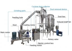 China Lab professional food powder pulverizer fine  powder grinding machine on sale