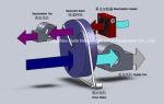 Compact Industrial Desiccant Air Dryer with Rotor Dehumidifying for Dry Air