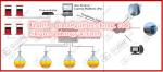 ATG petrol station diesel storage tank fuel control console