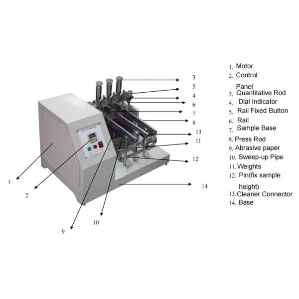 NBS Rubber Abrasion Tester / Testing Machine 45° Incline Angle