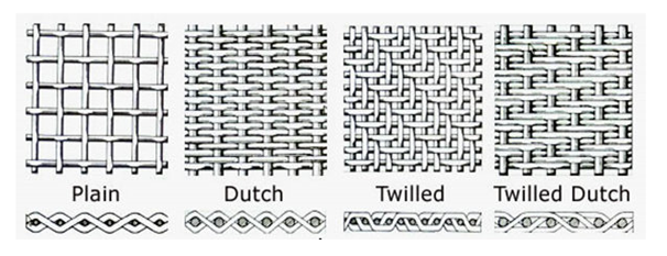 100 Mesh Inconel 600 625 Fine Woven Wire Mesh Filter Screens 0.15 - 2mm Aperture