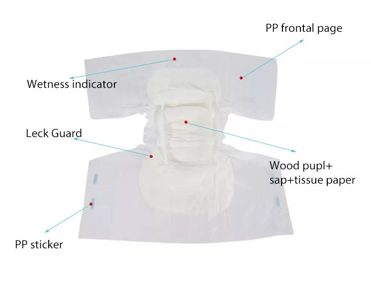 Unisex Healthy Non Woven Fabric Baby Pull Up Diapers