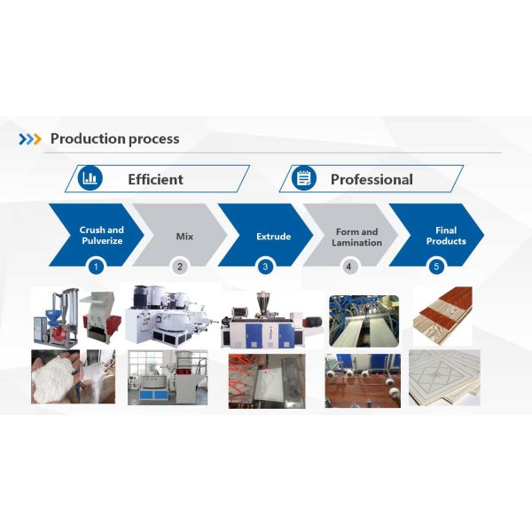 Wood PVC Ceiling Panel Making Machine 1.8-3.6kg/M2 Low Power Consumption