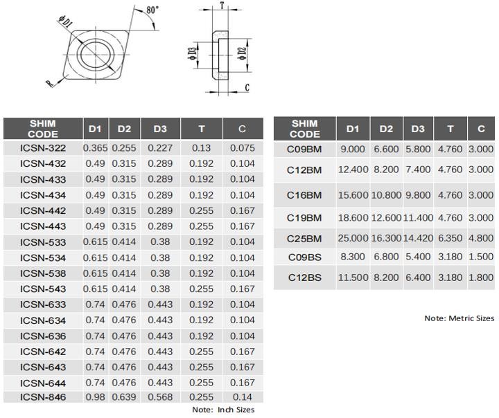 All Size Tungsten Carbide Insert Shim For CNC Cutting Tool
