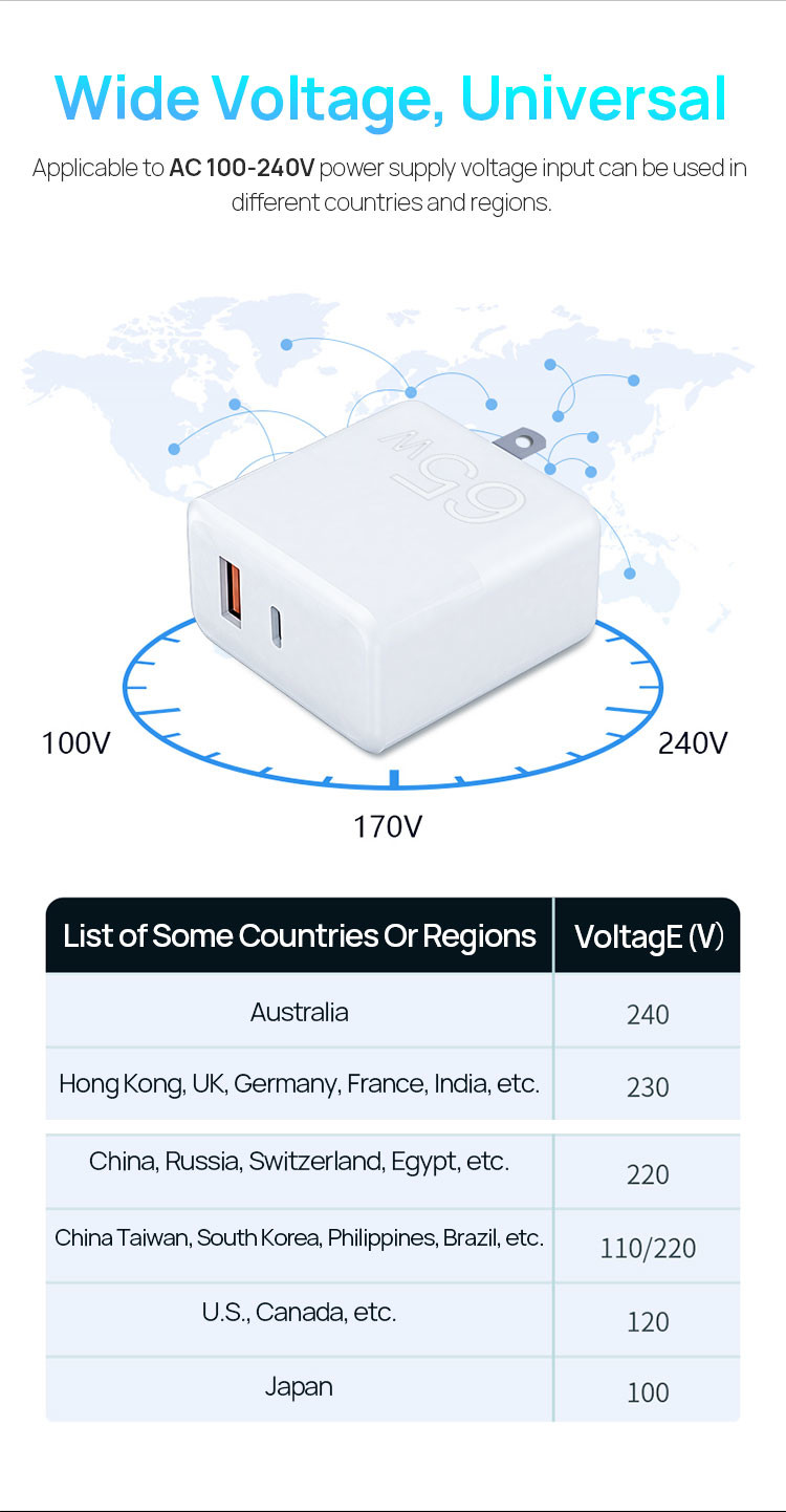 GaN Charger For Mobile Phone iphone Charger Portable Quick Charge Adapter EU US UK Plug PD 65W USB GaN Charger