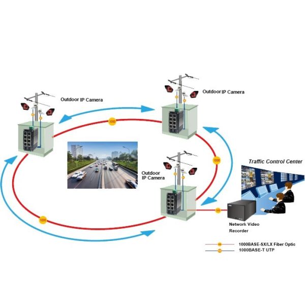 Mini Industrial Managed 8-Port 10/100/1000T + 2-Port 100/1000X SFP Ethernet Switch