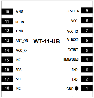 WT-11-UB Mini Waterproof Module With Stable Performance