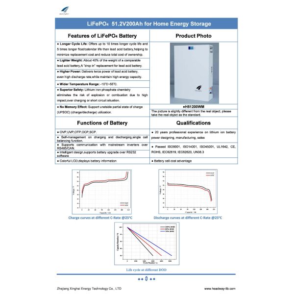51.2V200Ah Wall Mount Lithium Battery Headway Energy Storage Battery 51.2V200Ah 10KWh Lithium Battery Pack