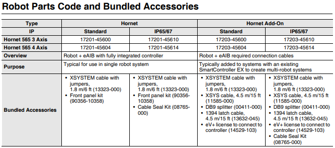 4 Axis Industrial Collaborative Robot Arm 1130mm Building Material Shops