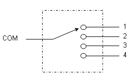 1*4T Optical Switch - Multi Channel Optical Switch