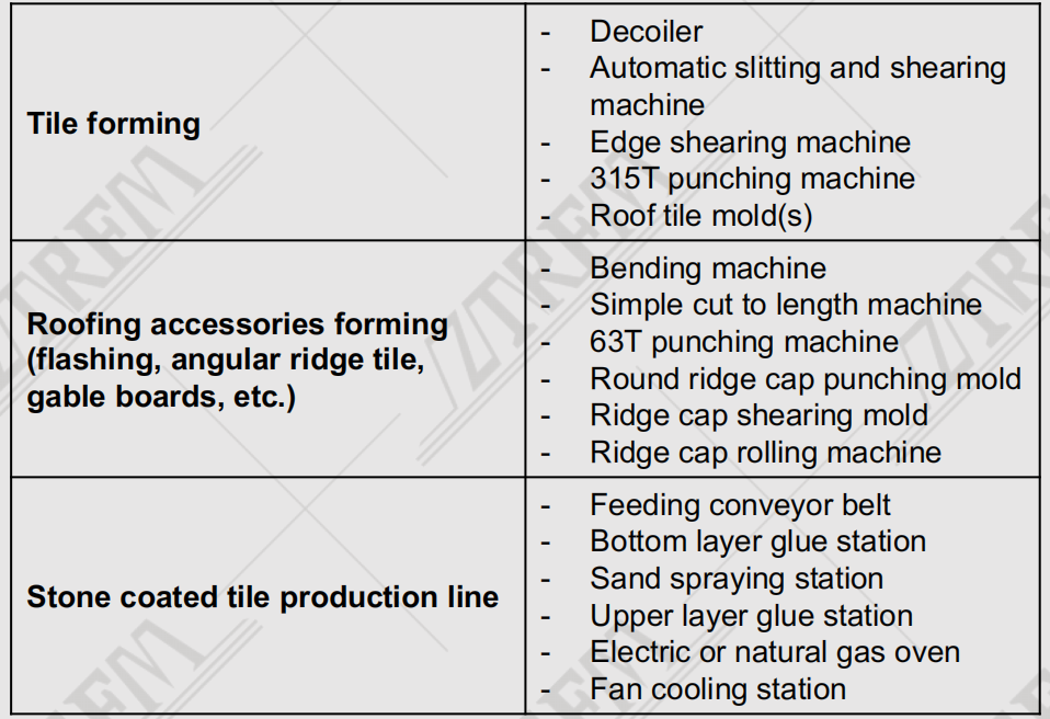 stone coated machine production line