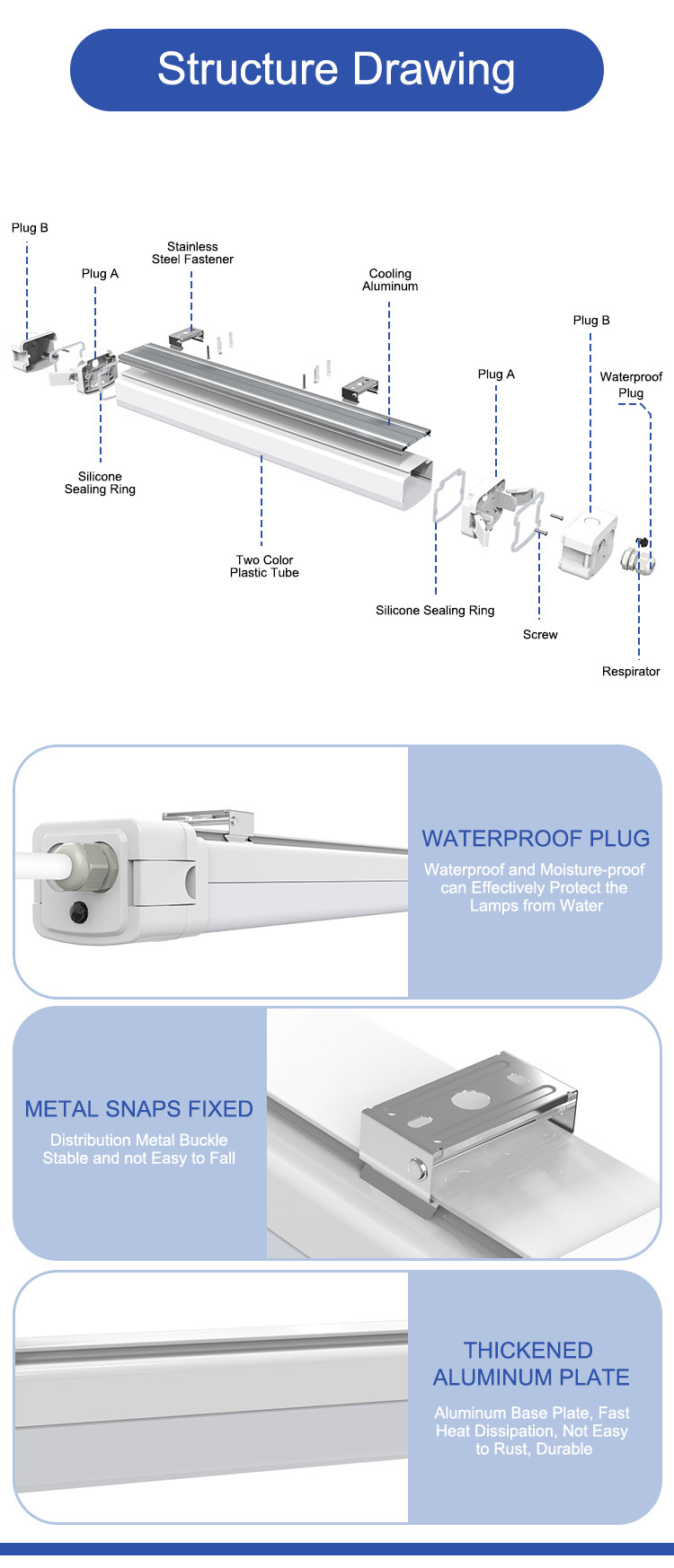 IP65 Aluminum 120 Degree Beam LED Tri-proof Light Fixture For Warehouse Lighting