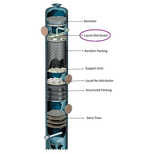 Trough - type liquid distributor tower internal design and manufacturing