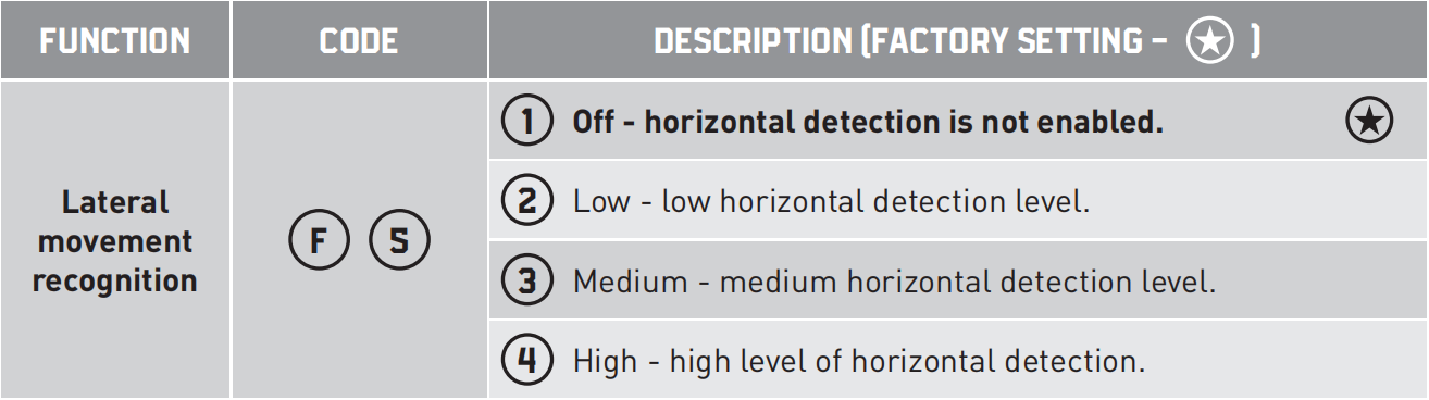 High speed door sensor