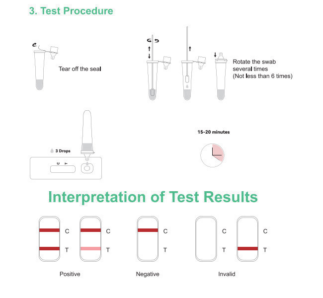 Nasal Throat Swab Antigen Home Test Kit Of SARS-CoV-2 25 Tests/Kit CE Accuracy 99.68%