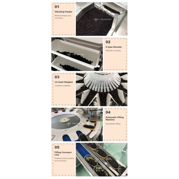 Automatic Instant Foodstuff Multihead Weigher Packing Machine Premade Bag Food Packaging Machines