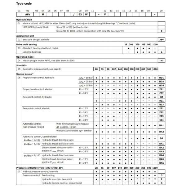 REXROTH New A6VM Series Hydraulic Axial Piston Variable Motor Coal Mine Tunnel Drill Power Head A6VM200EP2E/63W-VAB010XB-S