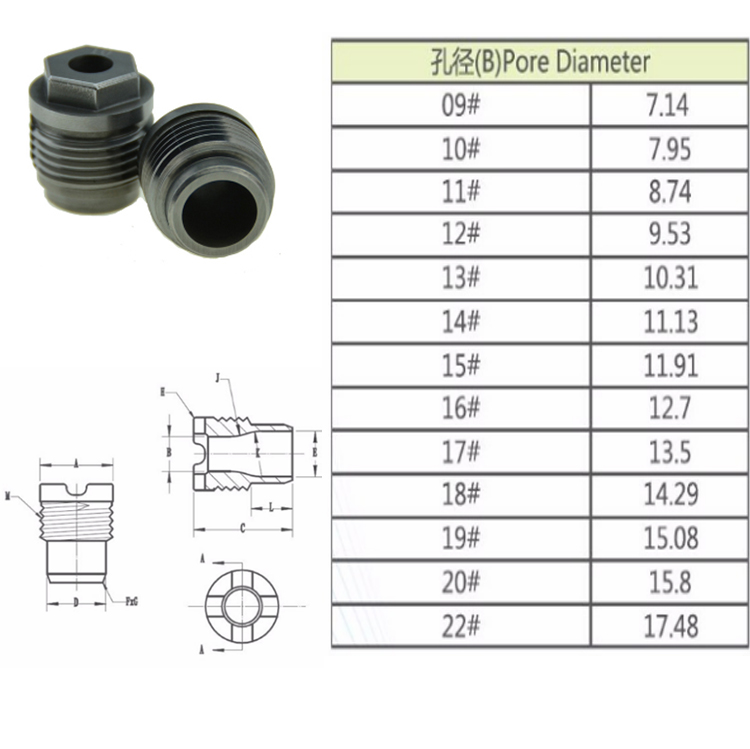 Oil Field Tungsten Carbide Thread Cemented Carbide Nozzle PDC Oil Drill Bit