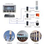 95W Industrial Gigabit PoE++ Injector, 12~48VDC Input, 802.3bt Power