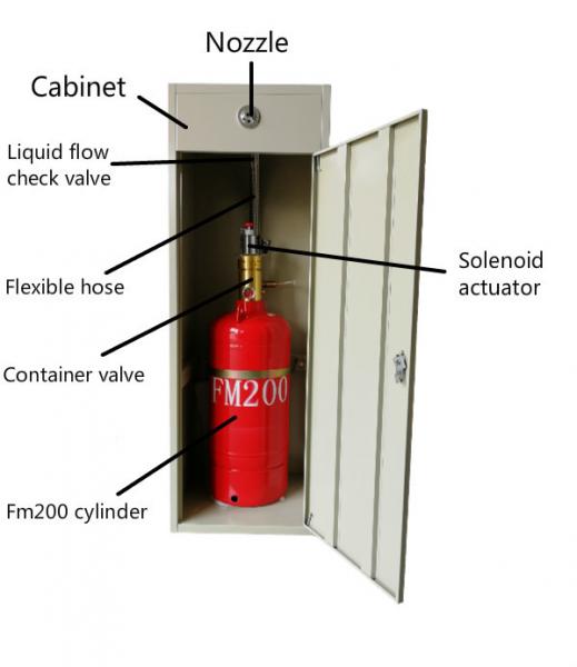 90L 50kg Red Cabinet Type Hfc-227ea FM200 Fire Extinguishing System for Flammable Liquid Storage