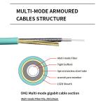 Customized Color Indoor Multi Mode Fiber Optic Cable for Telecom Comunication