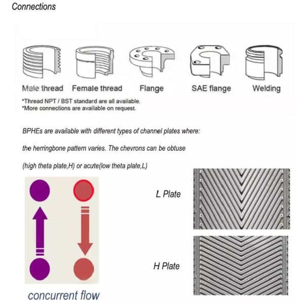 B3-220 Brazed Plate Heat Exchanger for Air Conditioner and Cold Room, Stainless Steel Plate Heat Exchanger