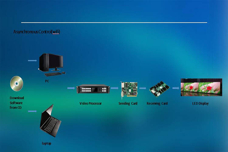 P2.604 Commercial Led Display Screen , HD Led Display Pure Black LED Series