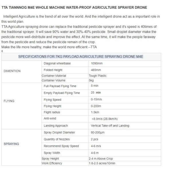 25min Duration Agricultural Atomizing Sprayer Drone for Crop Spraying Request Samples