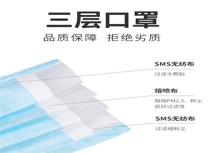 FPM 3 Ply Non Woven Face Mask Production Line Automatic With CE Certification