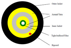 Outdoor FTTA Water-proof Mini-SC/APC Reinforced Cable Assemblies for Harsh Environment Interconnect