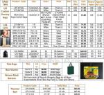 T-Shirt bags with Fruits and Vegetables Design, Garden City food, Your Bags with