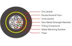 All Dielectric Self Supporting 144 Cores ADSS Fiber Optic Cable