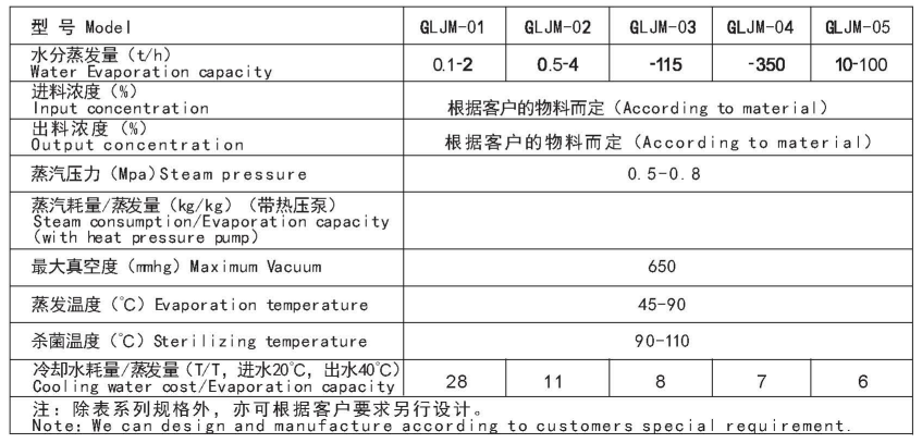 Vacuum Double Effect Evaporator Evaporator For Mango Juice Concentration